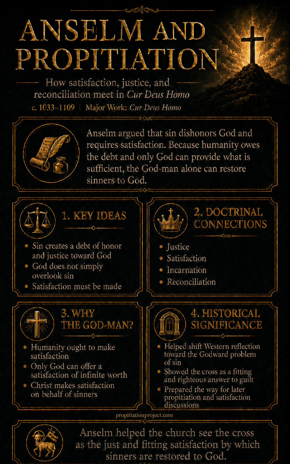 Anselm on Propitiation Anselm on Propitiation