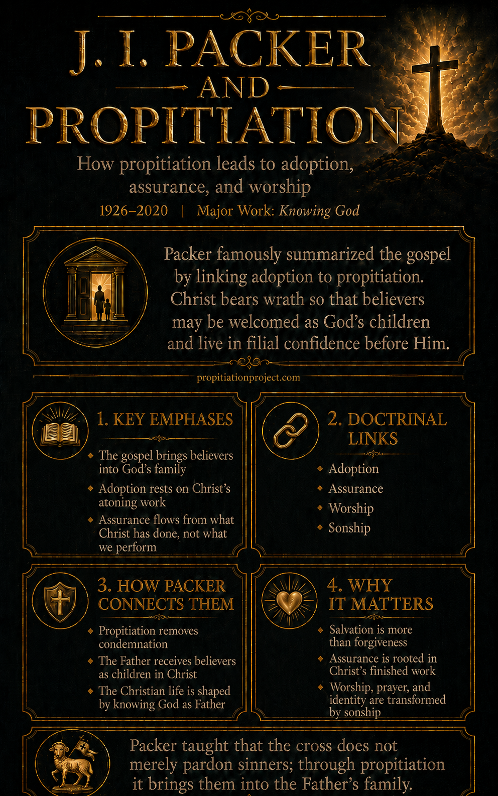 Packer on Propitiation Packer on Propitiation