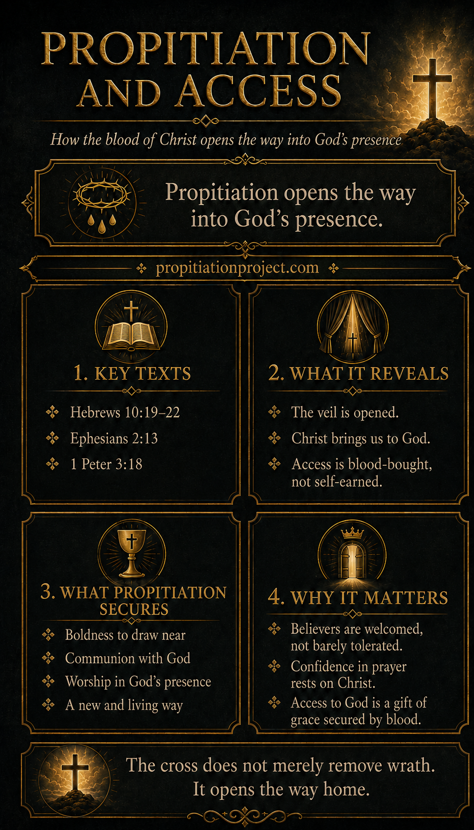 Propitiation and Access Propitiation and Access