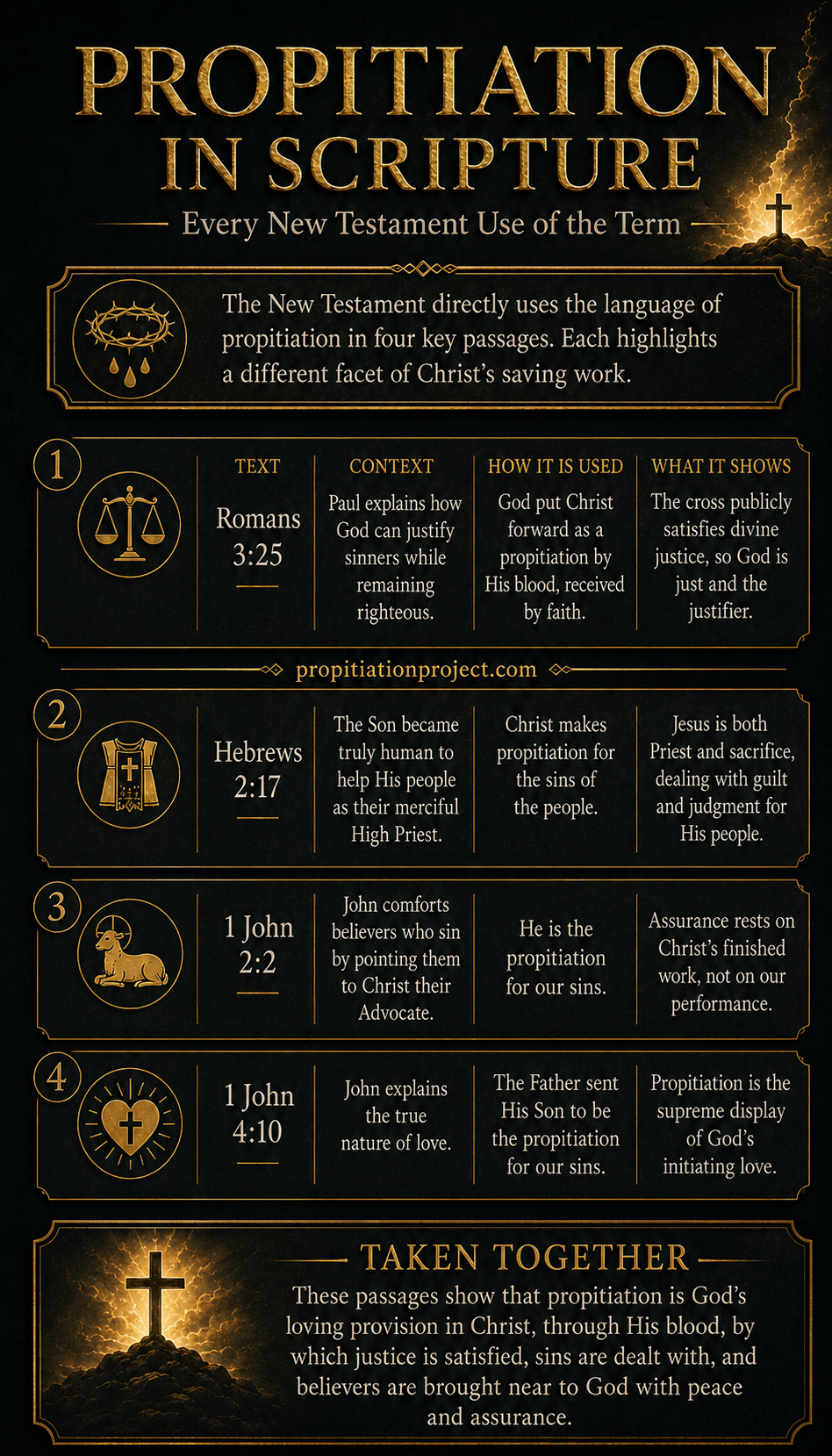 Propitiation in Scripture Propitiation in Scripture