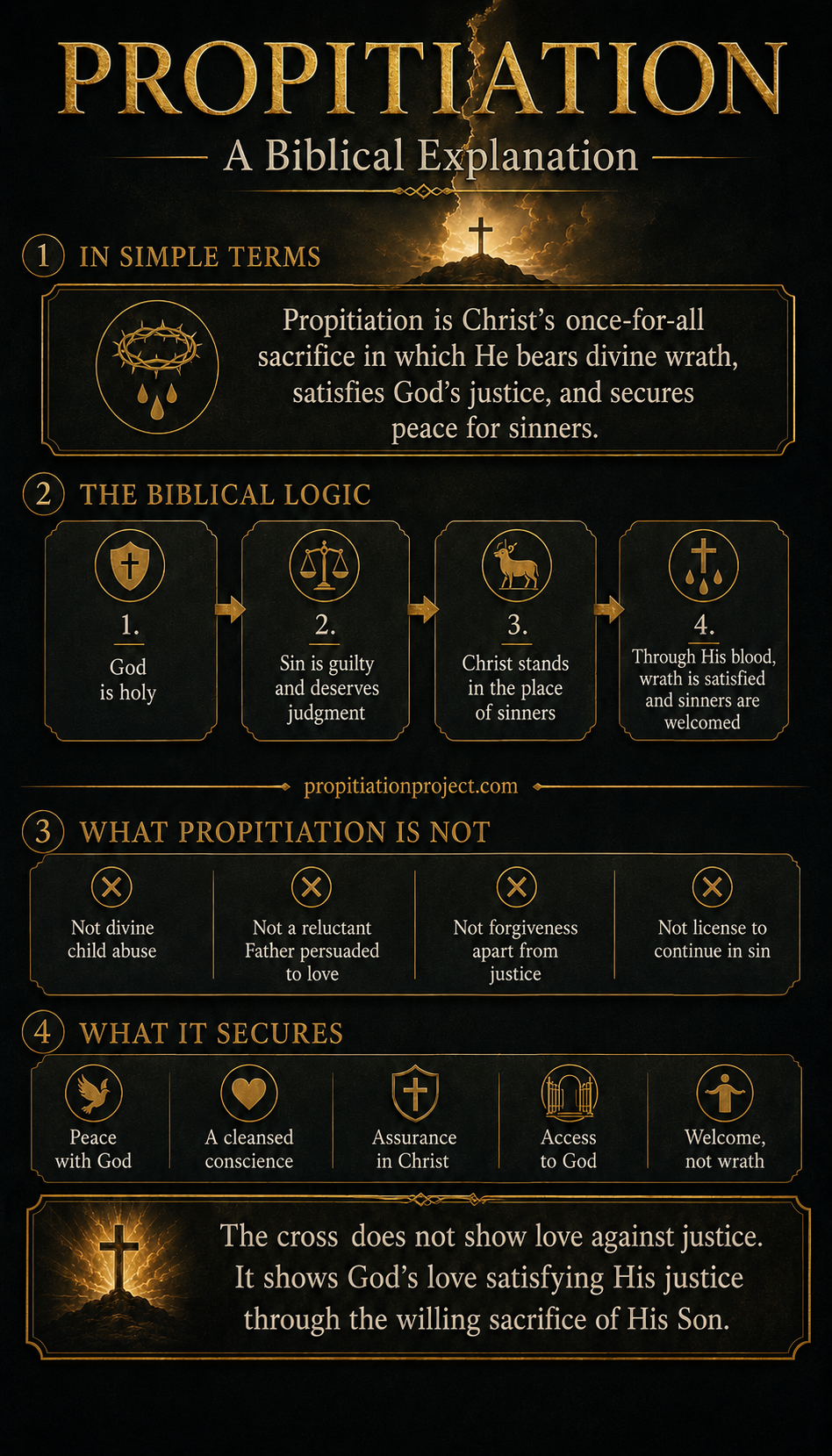 Biblical Explanation Biblical Explanation