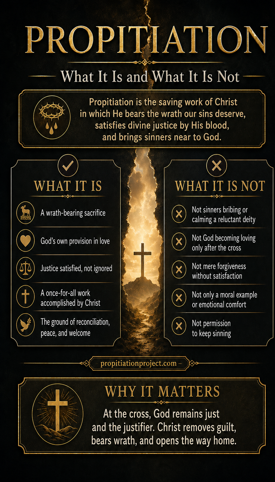 What propitiation is and is not What propitiation is and is not