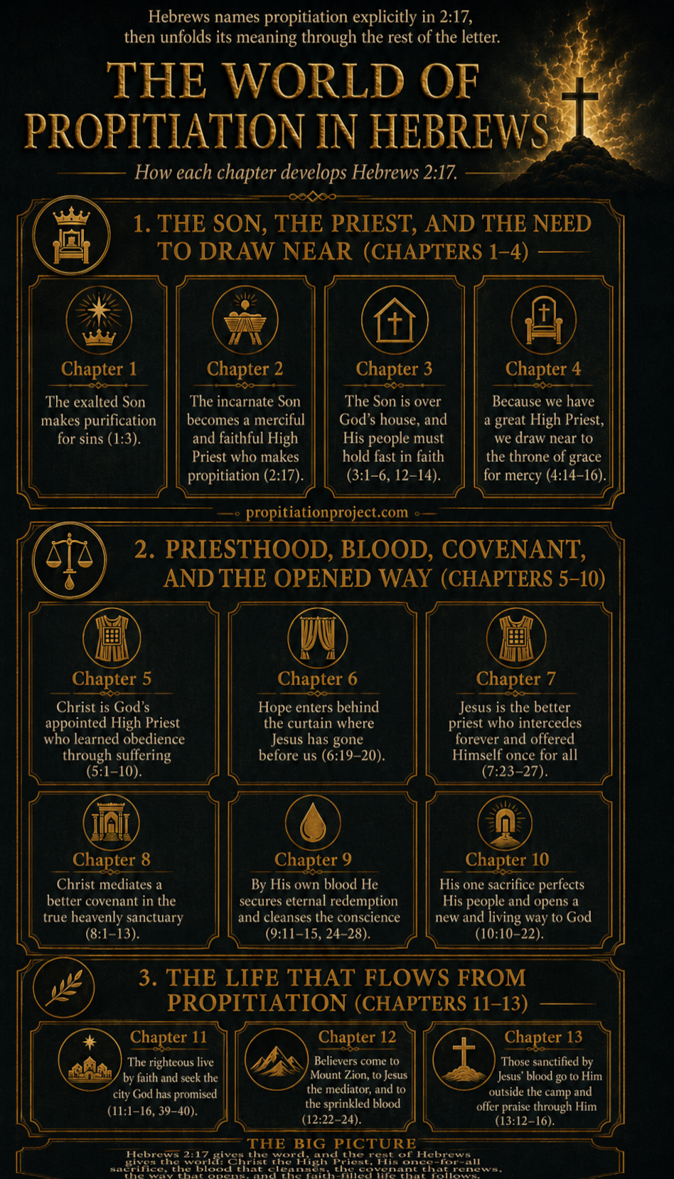 Propitiation in Scripture Propitiation in Scripture