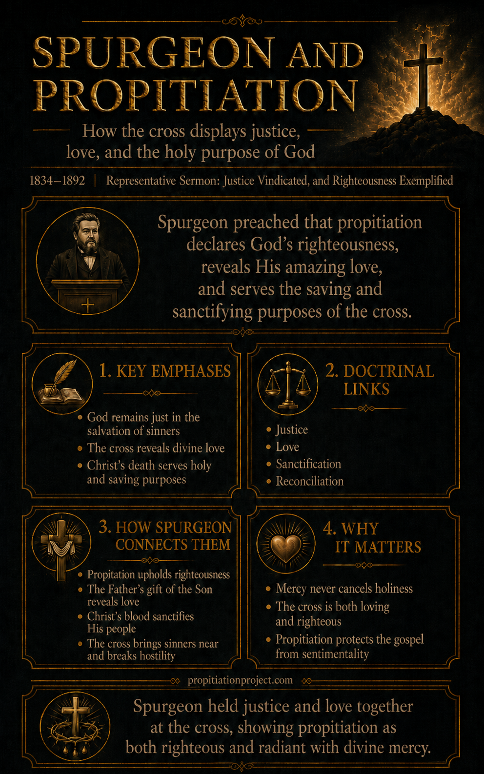 Spurgeon on Propitiation Spurgeon on Propitiation