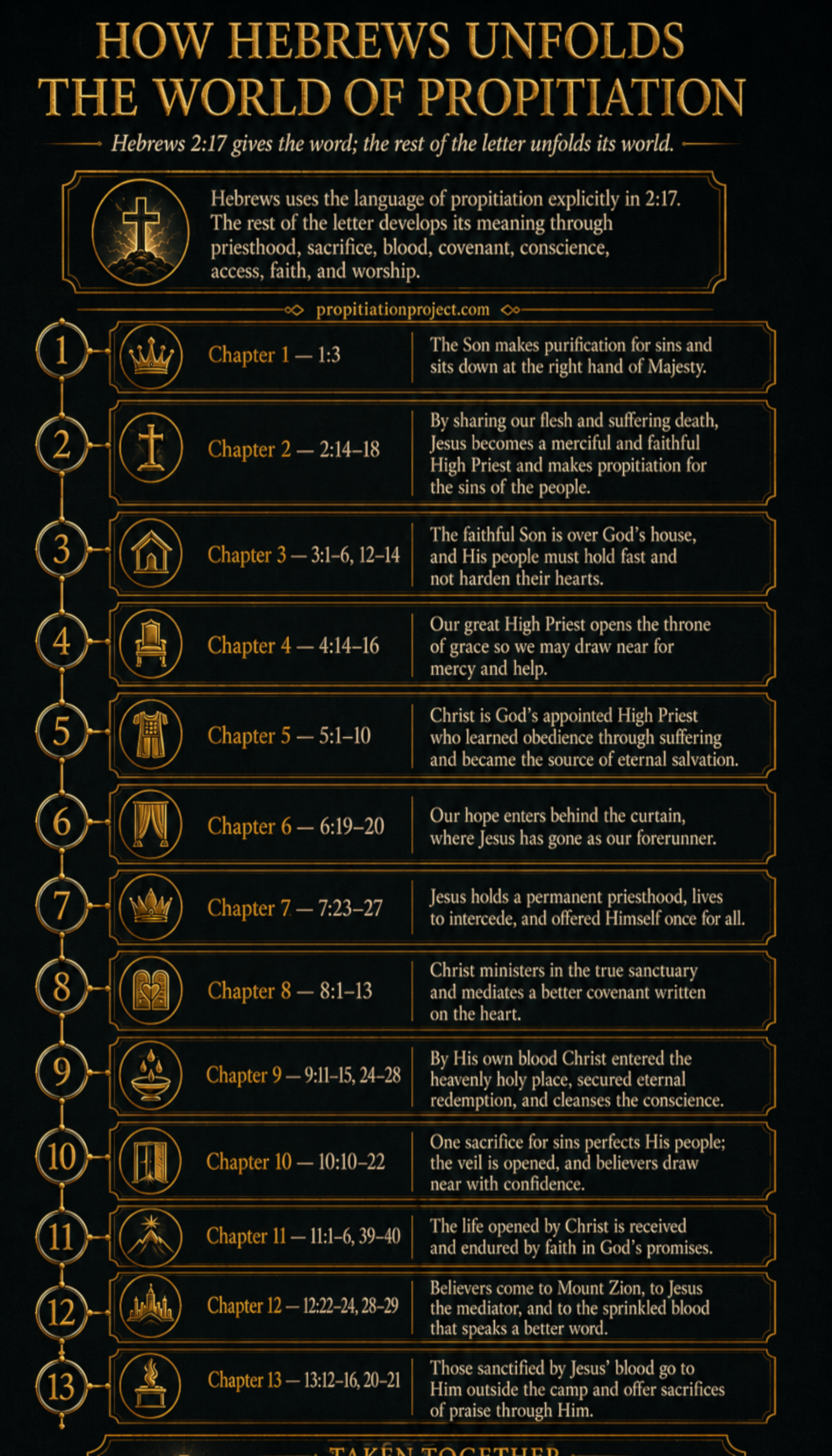 How Hebrews unfolds the world of propitiation How Hebrews unfolds the world of propitiation